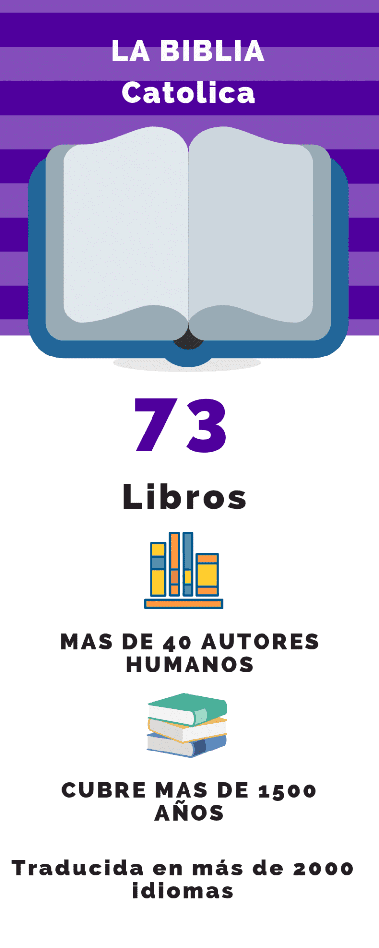 ¿Cuáles son los libros de la Biblia Católica? Ama Como